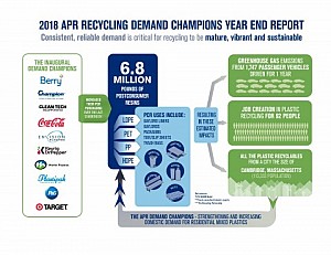 APR Demand Champions end of year data