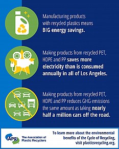 environmental benefits plastic recycling graphic