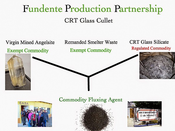 CRT Glass Cullet - Fundente Production Partnership
