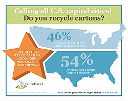 Carton Capitals Launch Infographic