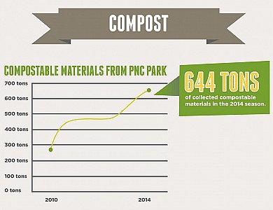 bb_PNC Compost