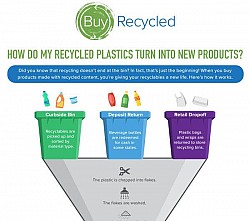 TRP buy recycled graphic