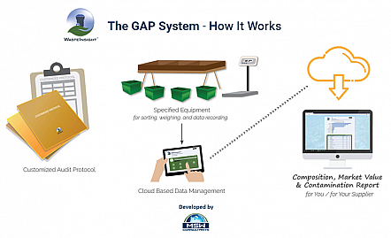 gap system graphic
