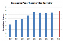 paper-recovery-recycling-chart