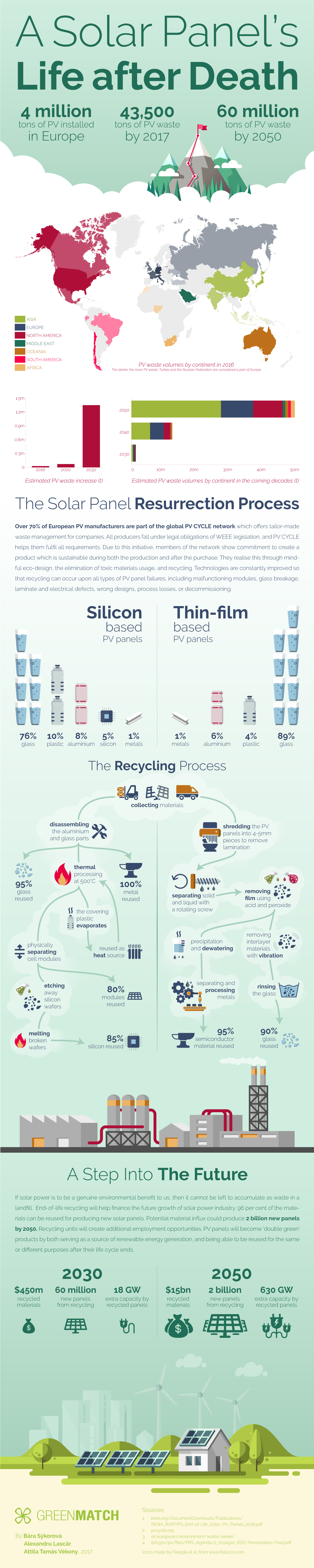 Solar panel recycling graphic
