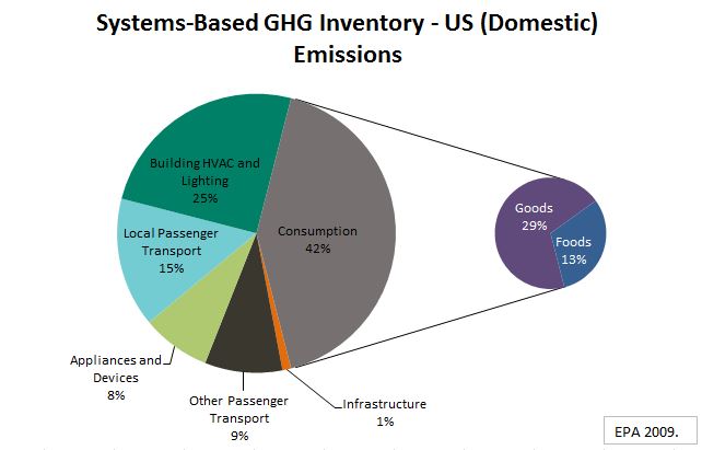 ZW_US GHG Inventory_EPA
